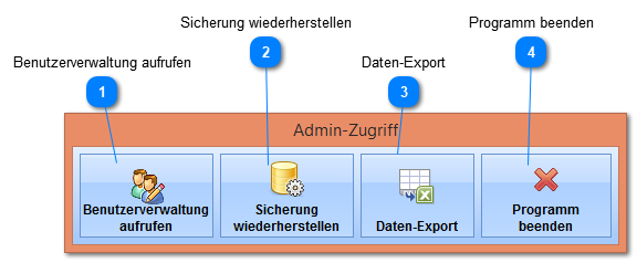 Admin-Zugriff