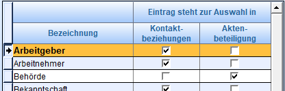 1. Bezeichnung und Auswahl in