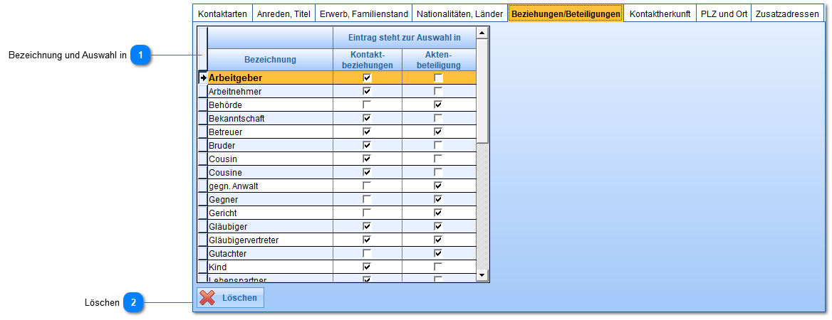 Beziehungen/Beteiligungen