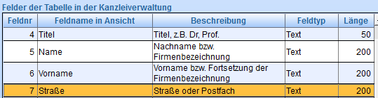 6. Felder der Zieltabelle 