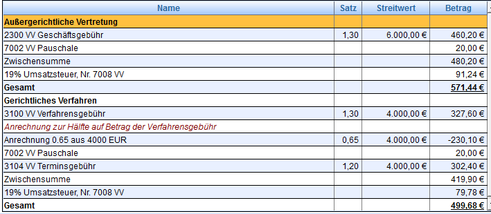 6. Tabelle mit Gebühren 