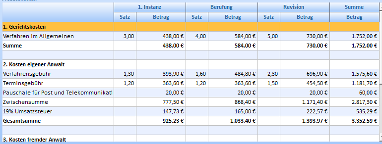 5. Tabelle mit Berechnung 