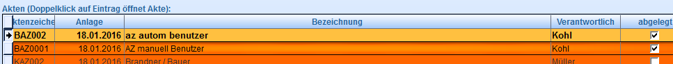 6. Tabelle mit den Akten 