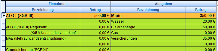 2. Finanzplan