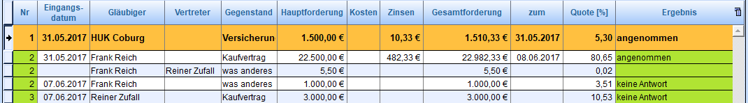 10. Erfasste Forderungen (Auszug)