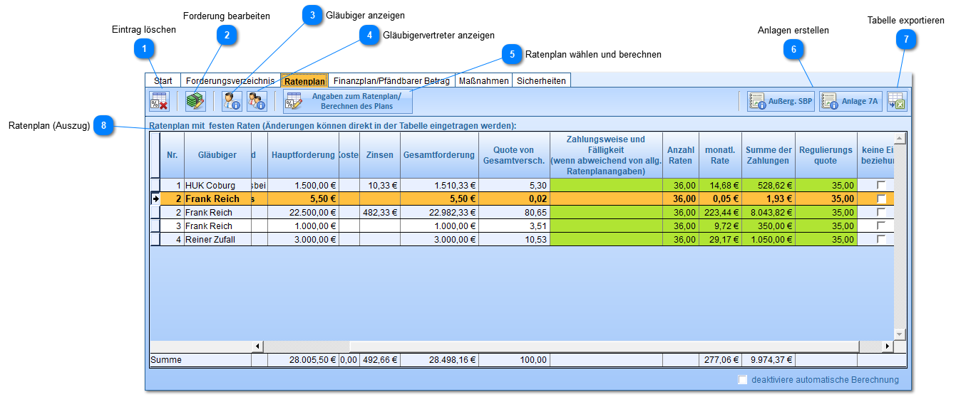 Reiter Ratenplan