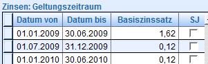 1. Geltungszeiträume 