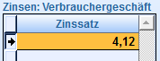 2. Zinsen Verbrauchergeschäfte 